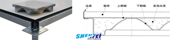 全鋼防靜電地板-(陶瓷貼面)