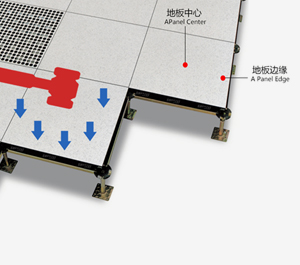 沈飛防靜電地板官網(wǎng)-全鋼防靜電地板、陶瓷防靜電地板、OA網(wǎng)絡(luò)地板集中荷載