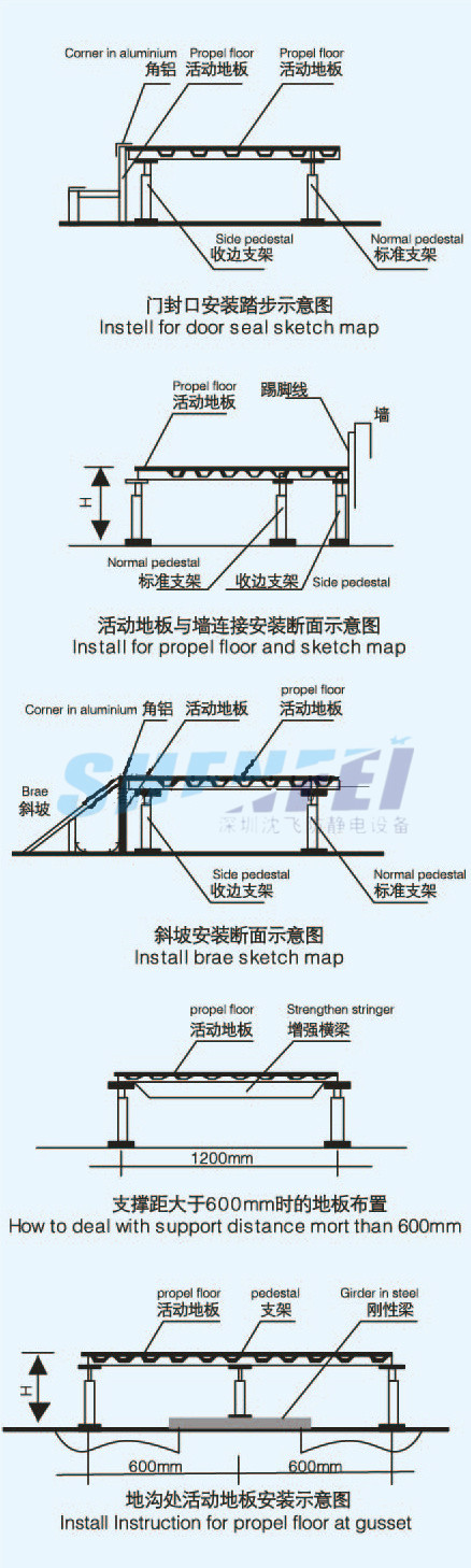 全鋼防靜電地板安裝示意圖