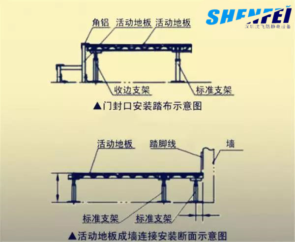 防靜電地板收邊