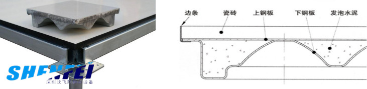 陶瓷防靜電地板